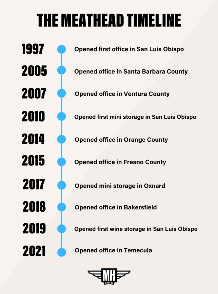 Our story - Meathead Movers